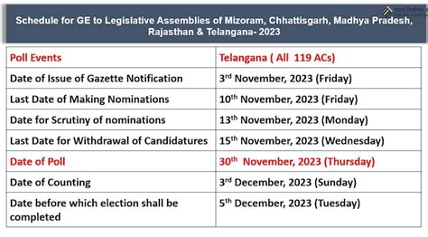 telangana elections 2023 schedule